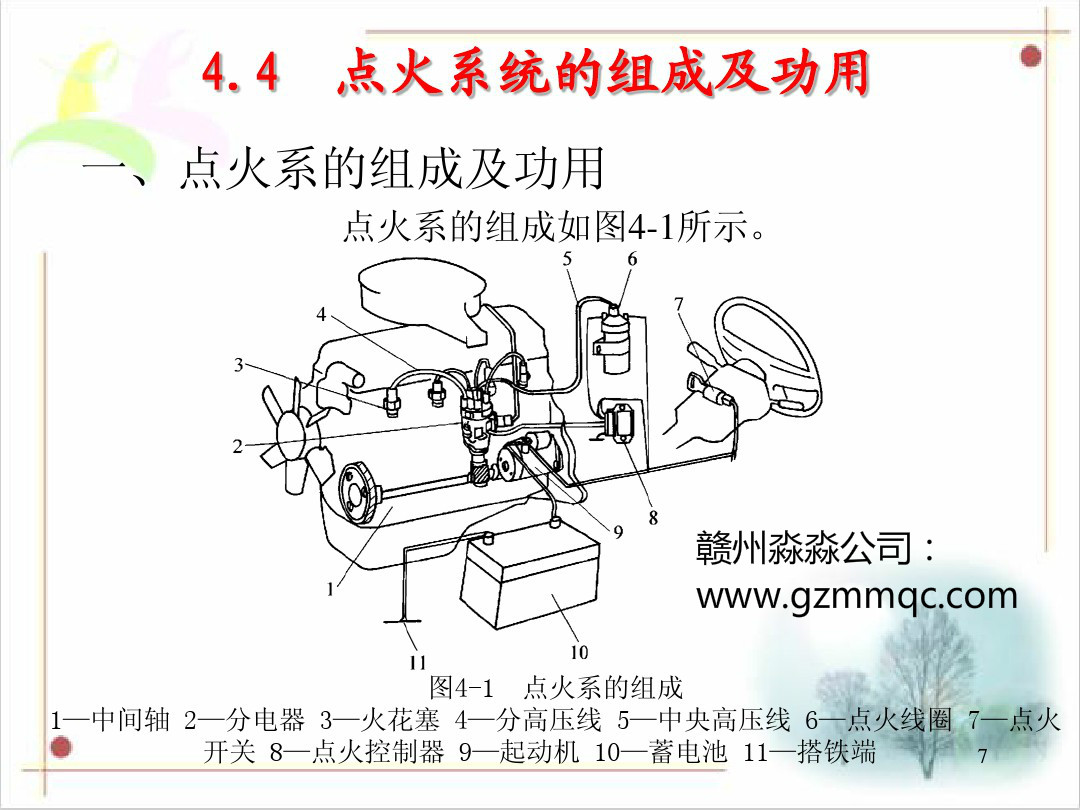 汽车点火系统的组成及功用